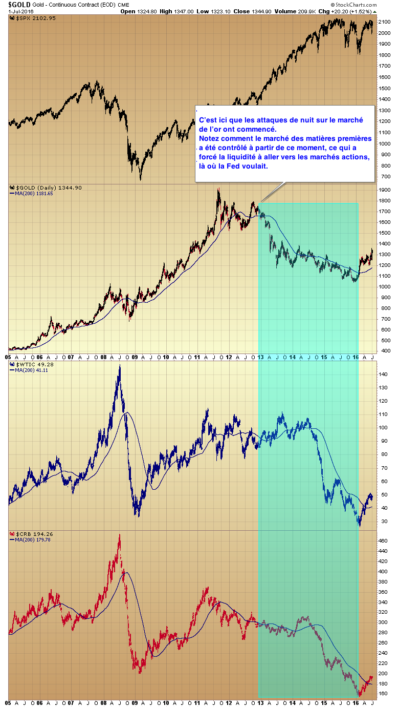 gold-attacks-begin