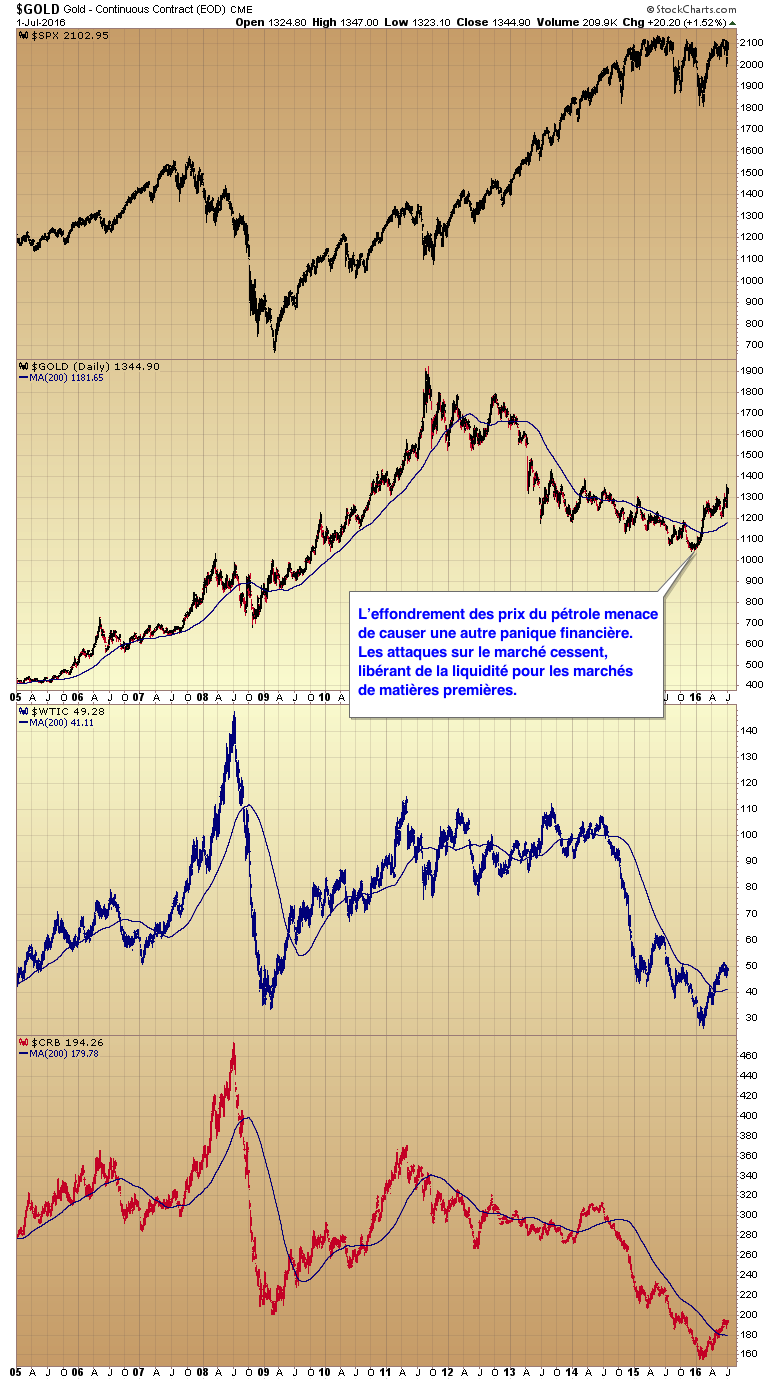gold-attacks-stop