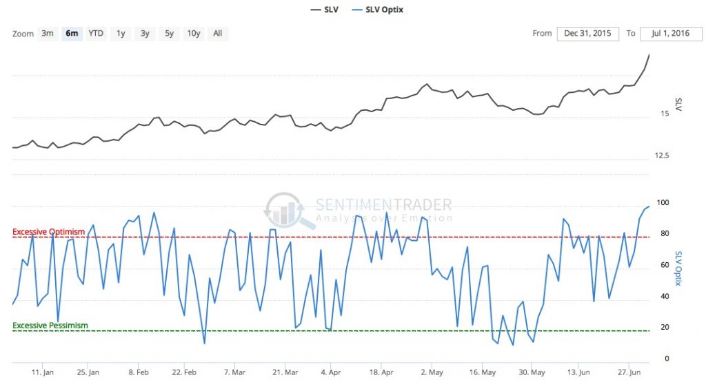 silver-sentiment-trader