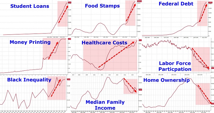 zerohedge-graphiques