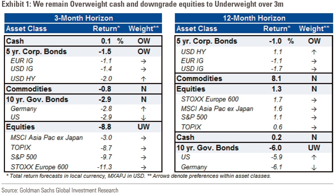 goldman-sachs-forecasts