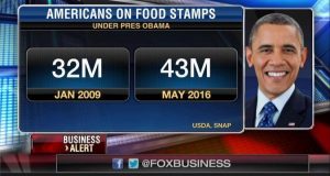 obama-food-stamps