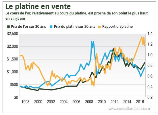160901_platine_vs_or