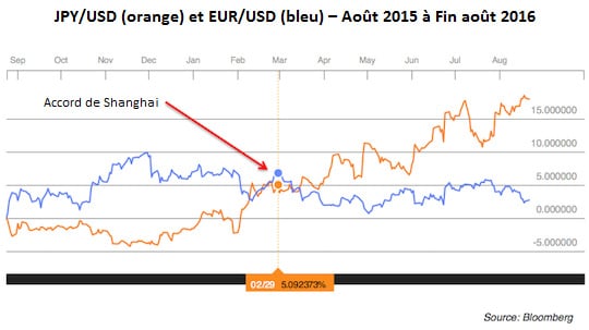 160905_JPY_USD