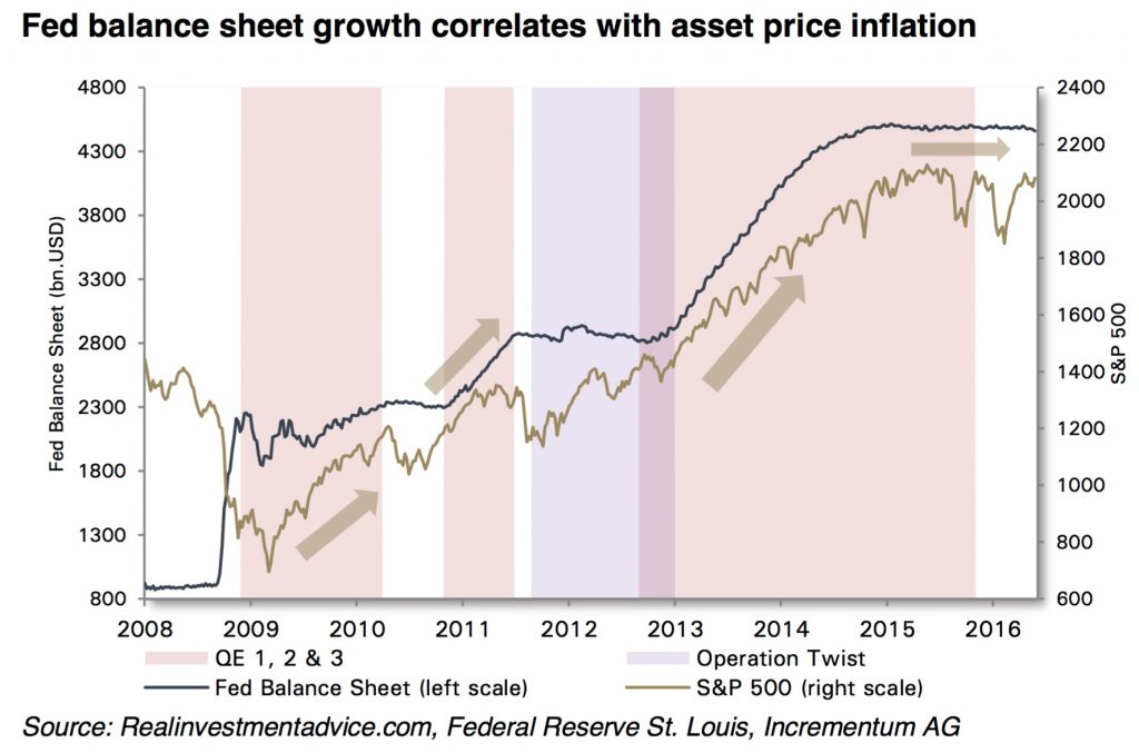 kwn-stoferle-qe1-qe2-qe3-tapering