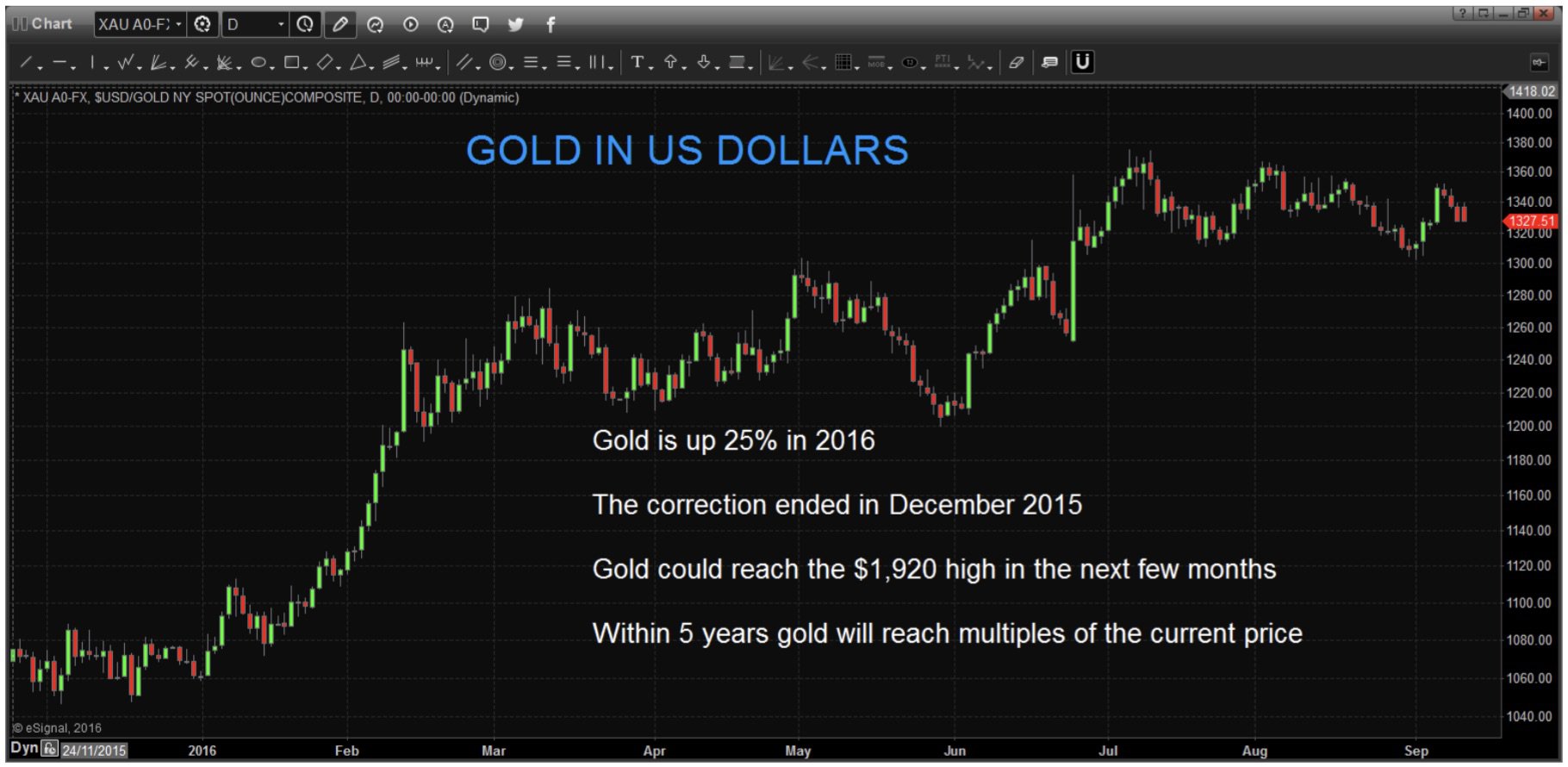 gold-dollar