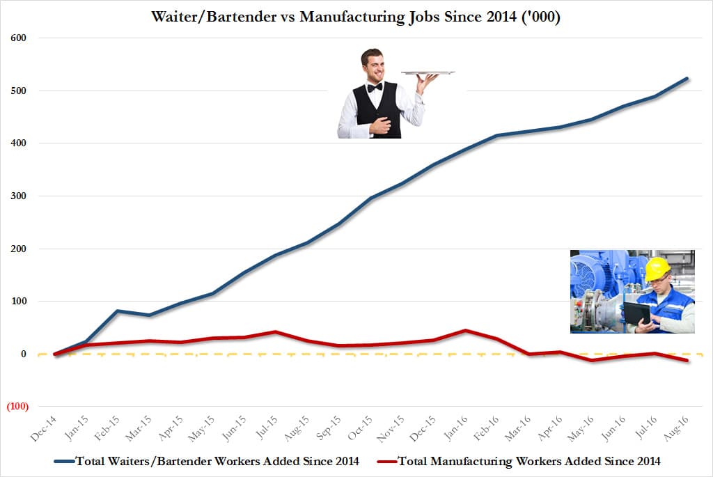 mfg vs waiter august 2016