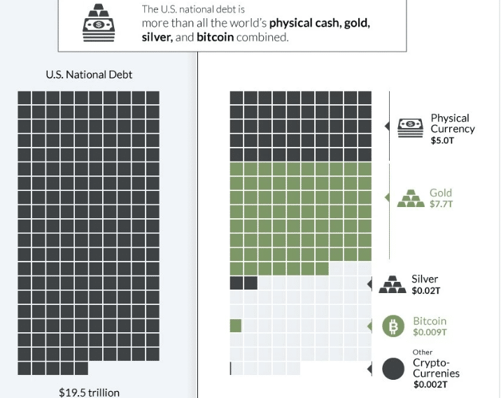 total-national-debt-gold-bitcoins-silver-cash