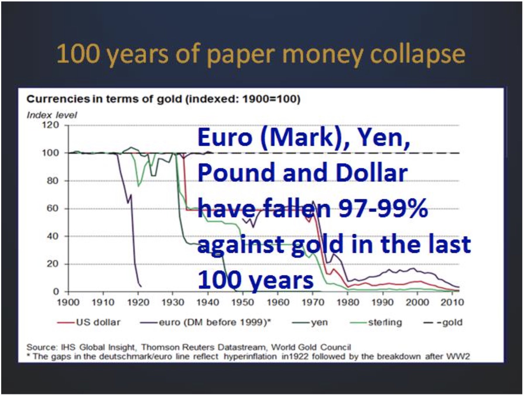 100-years-of-paper-money-collapse