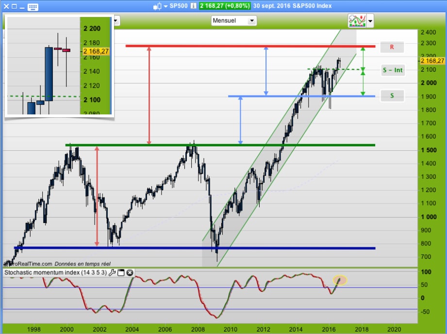 161003_sp500