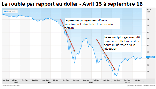 161010_rouble