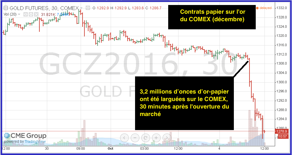 contrats-papier-or-comex