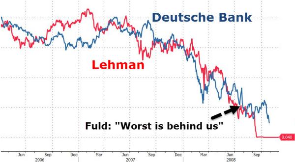 chart-lehman-deutsche-bank