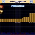 chinese-gold-reserves