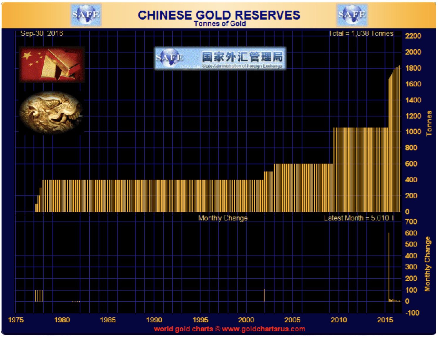 chinese-gold-reserves