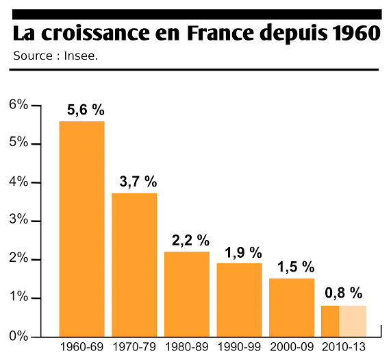 croissance_0