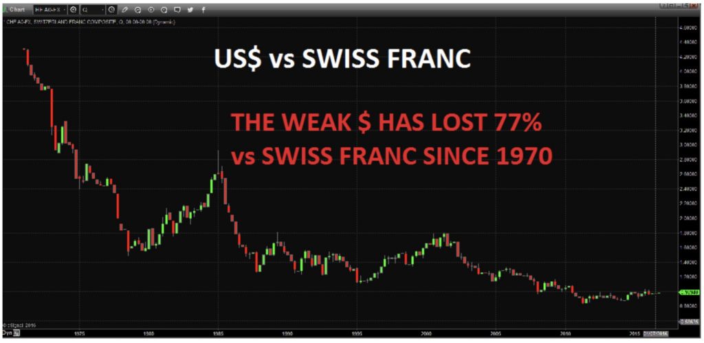 dollar-franc-suisse