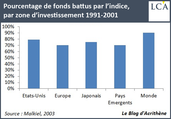 gestionpassive1