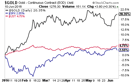 gold-continuous-contract