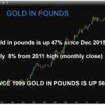 gold-in-pounds