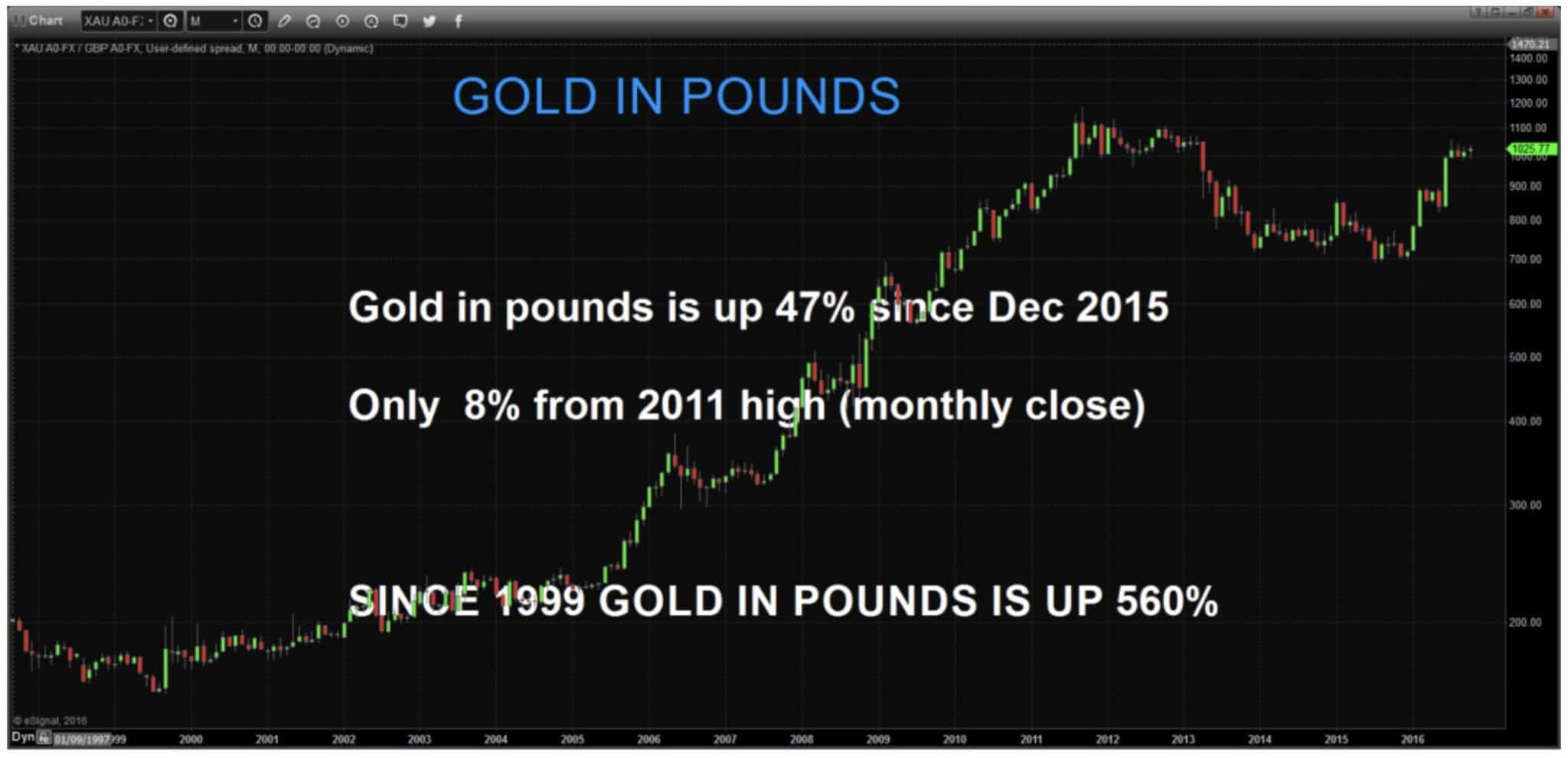 gold-in-pounds