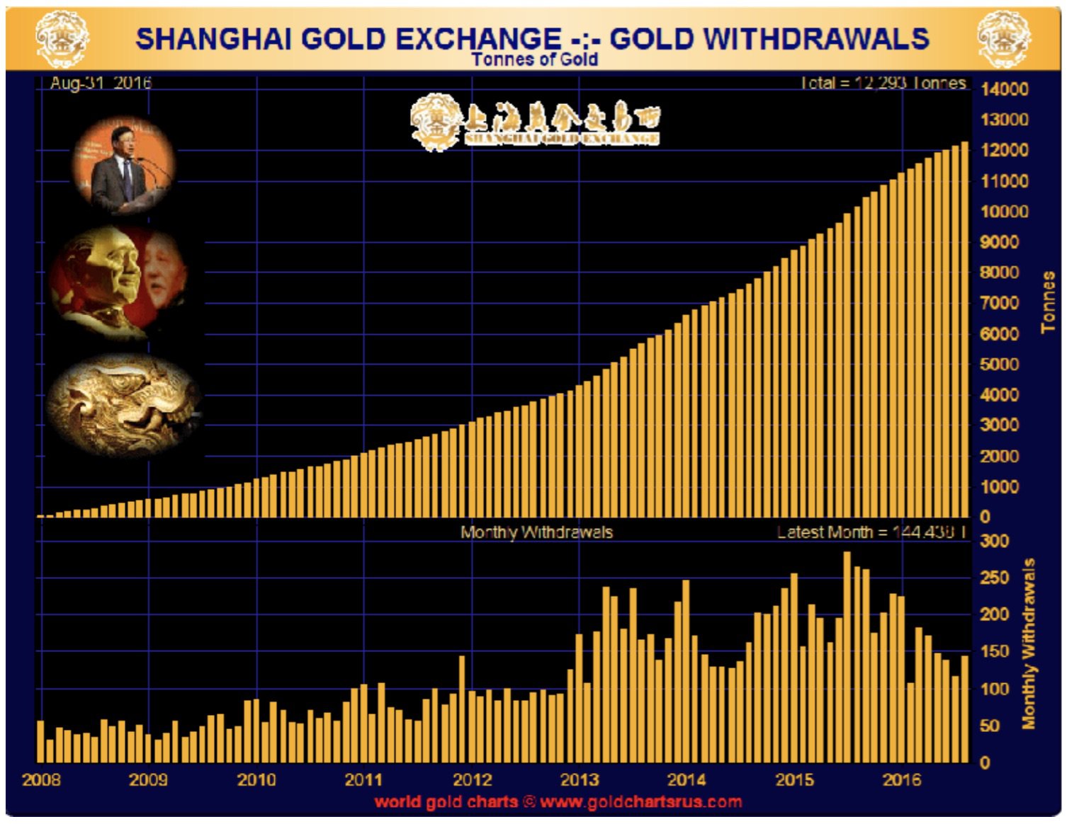 shangai-gold-exchange