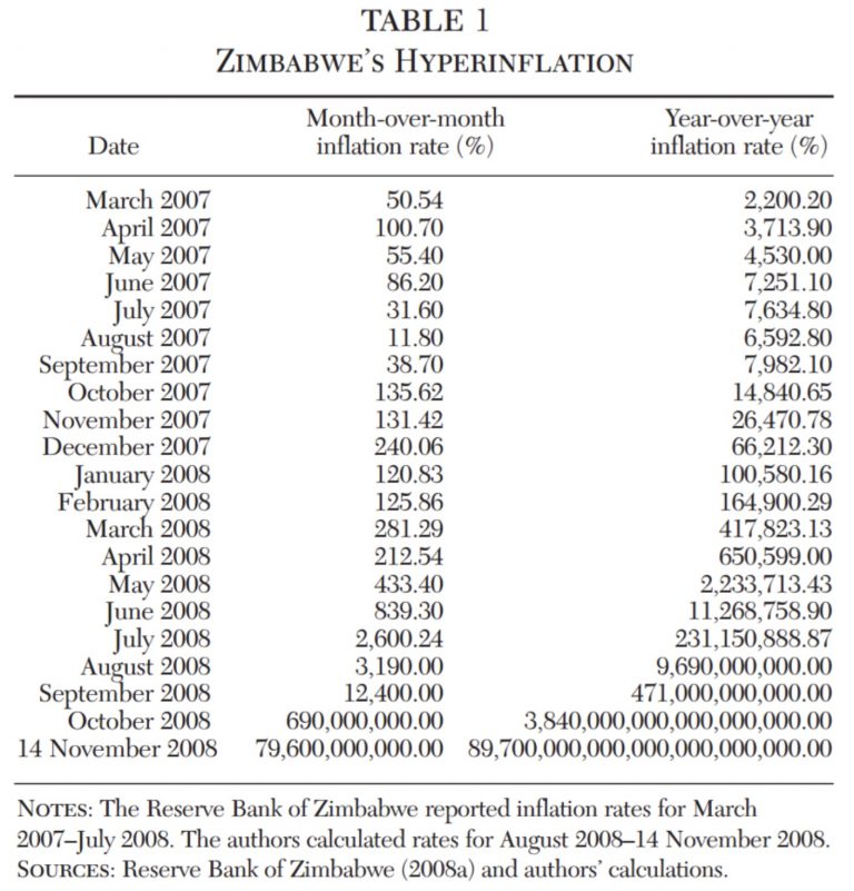 zimbabwe-s-hyperinflation