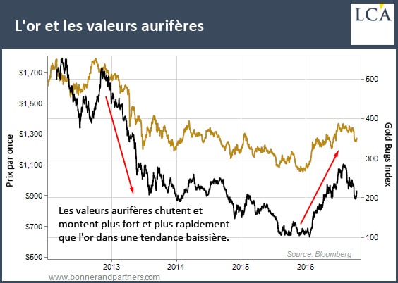 161107_lca_valeurs_auriferes