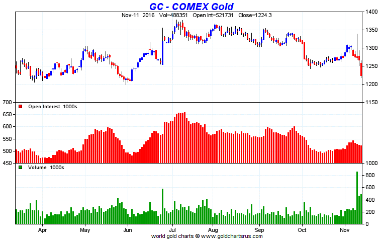 gc-comex-gold