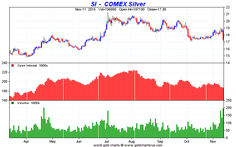 si-comex-silver