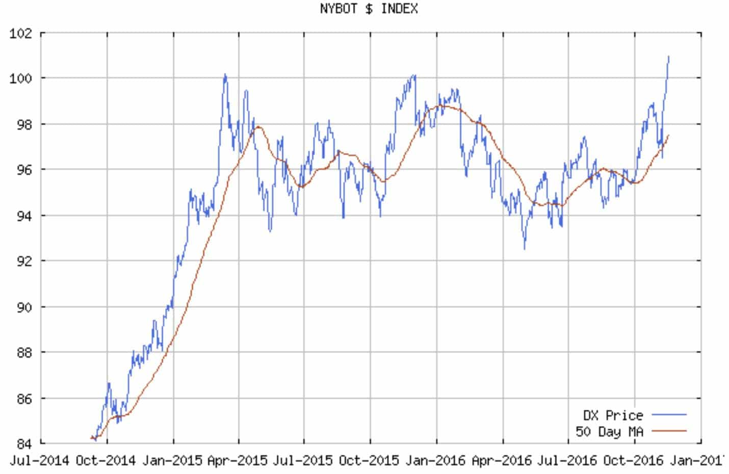 us-dollar-index