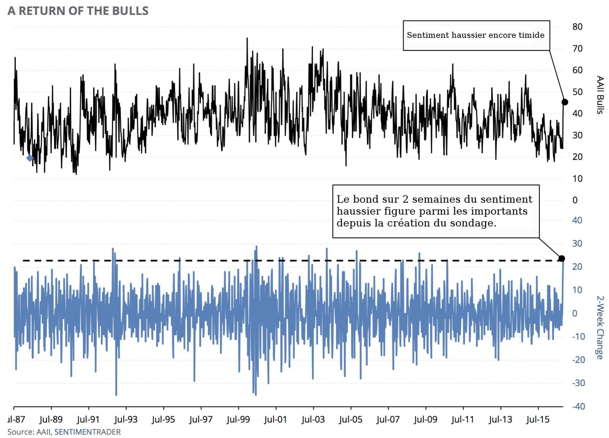 bullish-opinion