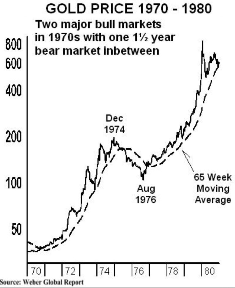 cours-or-inflation-annees-70