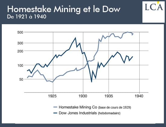homestake_mining