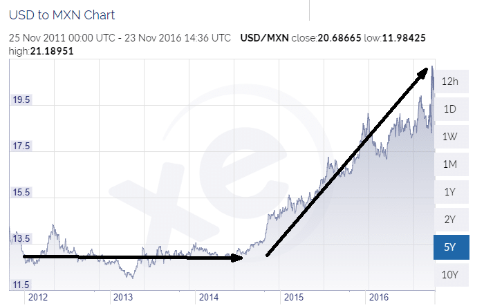 mexican_usd