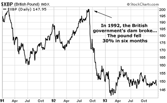 pound_soros