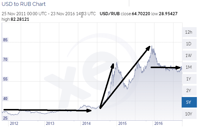 rouble_usd