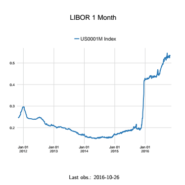saxo_libor-large_trans