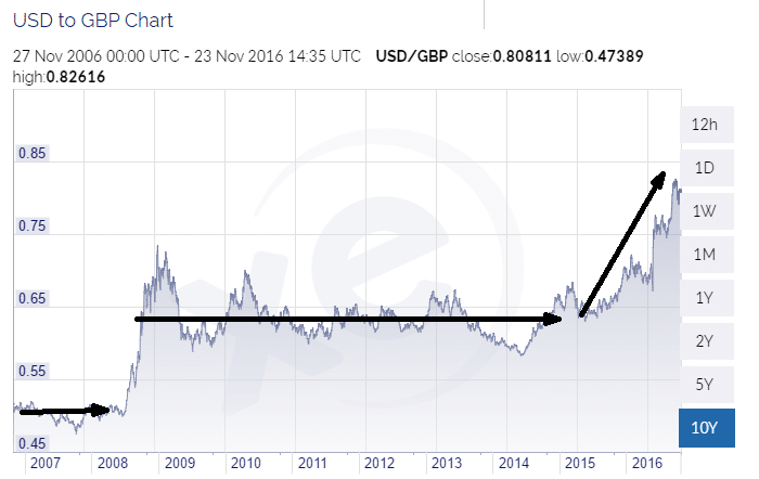 usd_pound