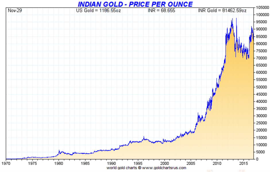 india-war-cash4