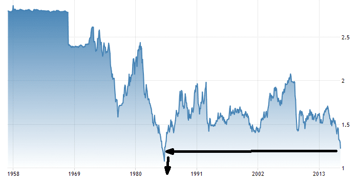 sterling_devaluation