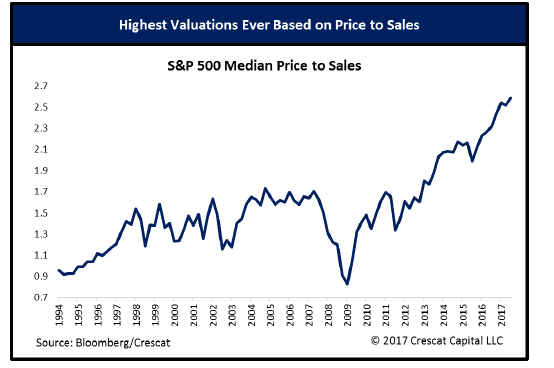 La dette mondiale,et les prévisions à court terme. Valuations