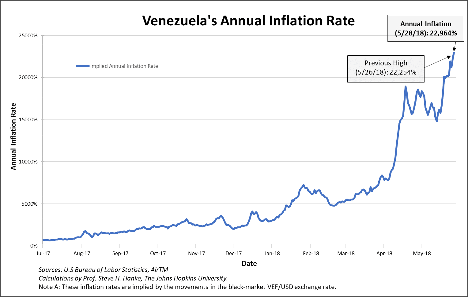 Au Venezuela, le taux d’inflation annuel vient d’atteindre un nouveau