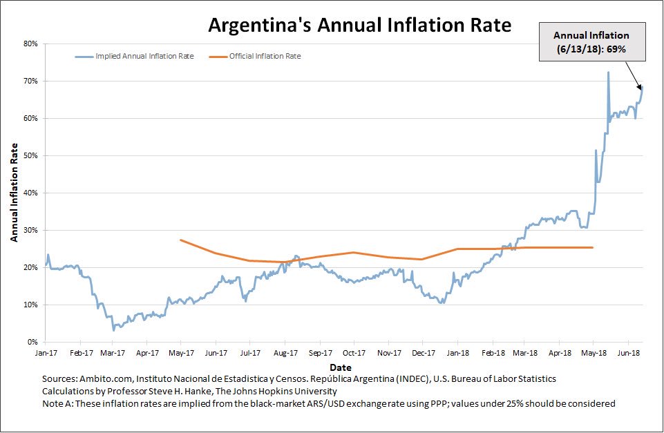 Inflation In Argentina 2024 Gerti Juliane