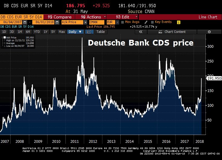 deutschebankcdsprice
