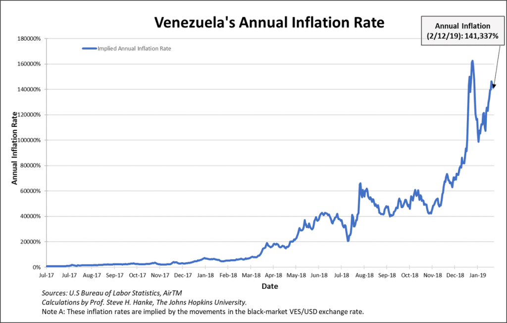 Inflation Rate In Venezuela In 2025 Erma Odetta