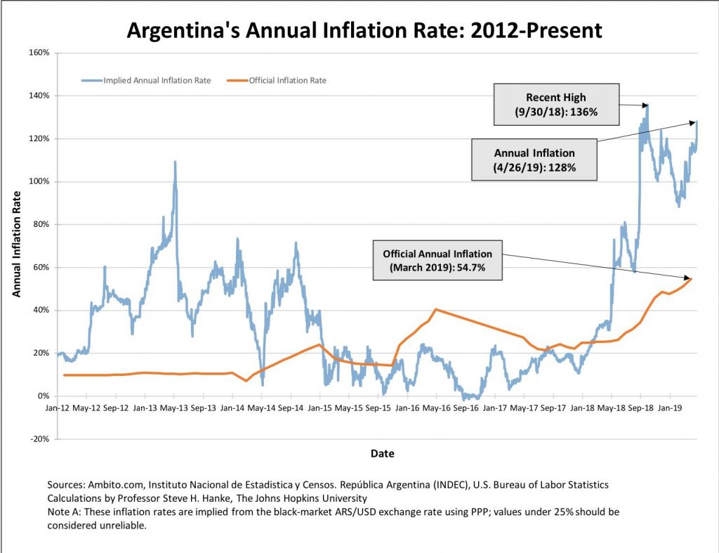 argentinasannualinflationrate20190426