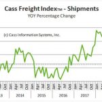 cass-freight-index-shipments-2019-may