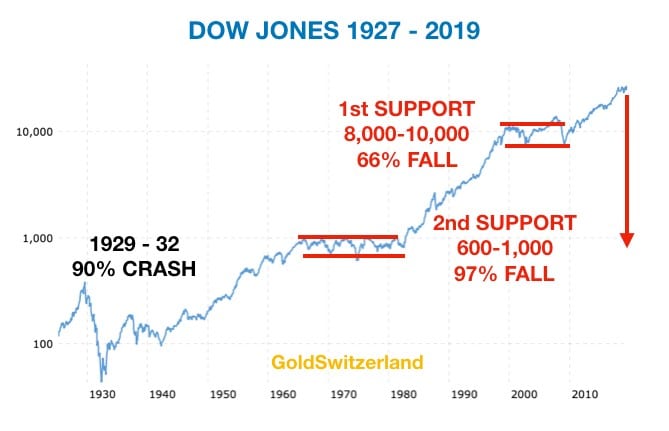 https://www.businessbourse.com/wp-content/uploads/2019/08/dj-1927-2019.jpg