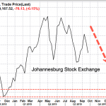 jse-johannesburg-stock-exchange